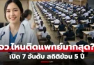 เปิด 7 อันดับ “จังหวัดเด็กสอบติดแพทย์มากที่สุด” เช็กสถิติย้อน 5 ปี มีจว.มาแรงแซงโค้ง!